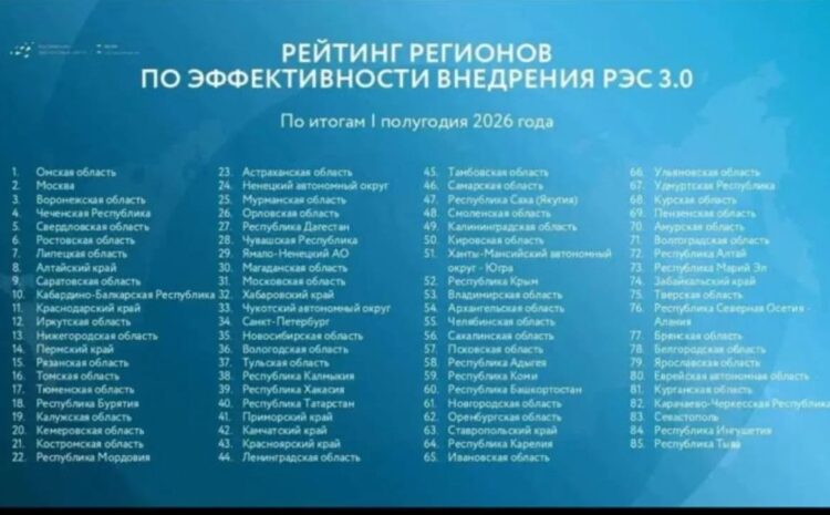  Благодаря оперативным мерам принятым Министерством экономического и территориального развития ЧР по реализации Регионального экспортного стандарта 3.0, Чеченская Республика вошла в пятерку лидеров страны, где наиболее успешно внедряются инструменты Стандарта